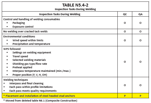 This image has an empty alt attribute; its file name is Table-Graphic.png