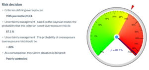 Risk decision meter