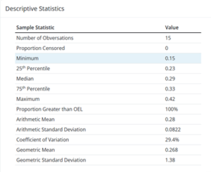 SEG 1 Sample Statistic Table