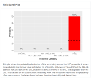 SEG 1 Risk Band Plot