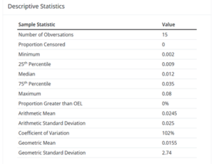 SEG 2 Sample Statistic Table