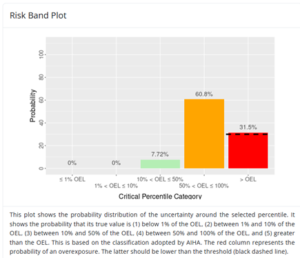 SEG 2 Risk Band Plot